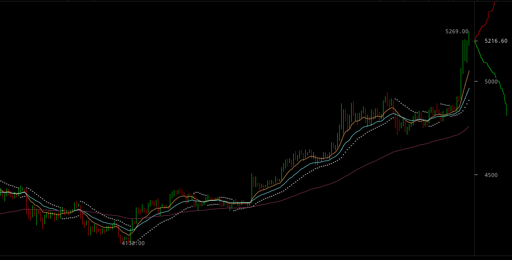 0.00006482 to bitcoin