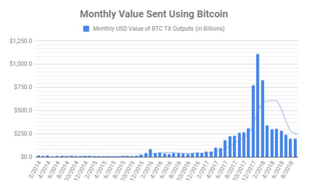 \u03a3\u03c4\u03bf \u03c3\u03cd\u03c3\u03c4\u03b7\u03bc\u03b1 \u03c4\u03bf\u03c5 Bitcoin \u03ad\u03c7\u03b5\u03b9 \u03b4\u03b9\u03b1\u03ba\u03b9\u03bd\u03b7\u03b8\u03b5\u03af \u03bc\u03ad\u03c7\u03c1\u03b9 \u03c3\u03ae\u03bc\u03b5\u03c1\u03b1 \u03b1\u03be\u03af\u03b1 7.4 \u03c4\u03c1\u03b9\u03c3\u03b5\u03ba\u03b1\u03c4\u03bf\u03bc\u03bc\u03c5\u03c1\u03af\u03c9\u03bd \u03b4\u03bf\u03bb\u03b1\u03c1\u03af\u03c9\u03bd | To ...